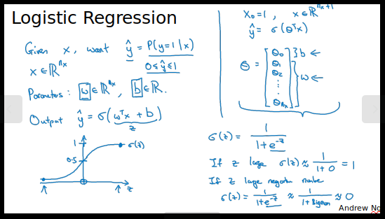 Slide on logistic regression